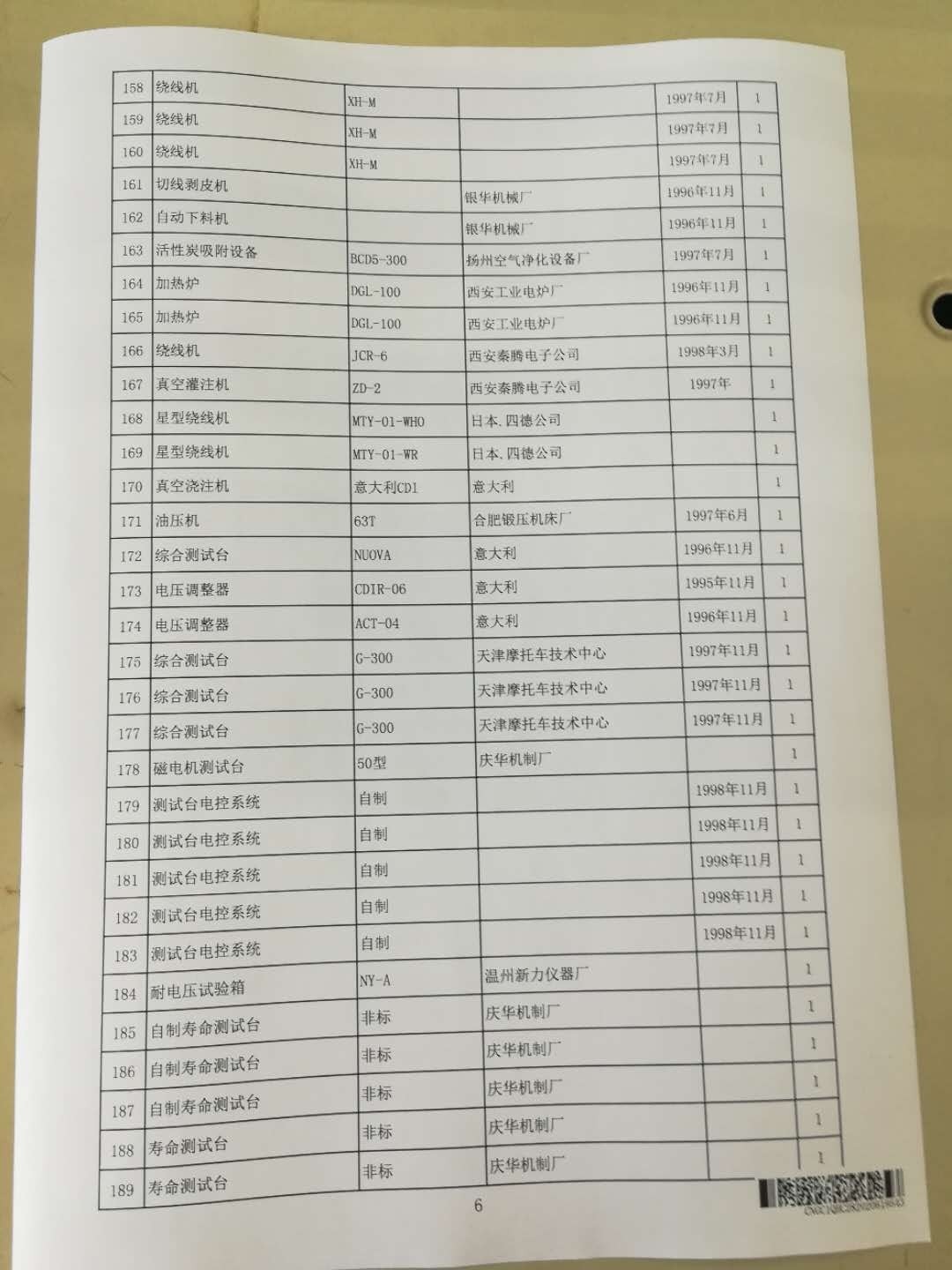 2020年6月2日兵器平臺在線拍賣會標(biāo)的簡介