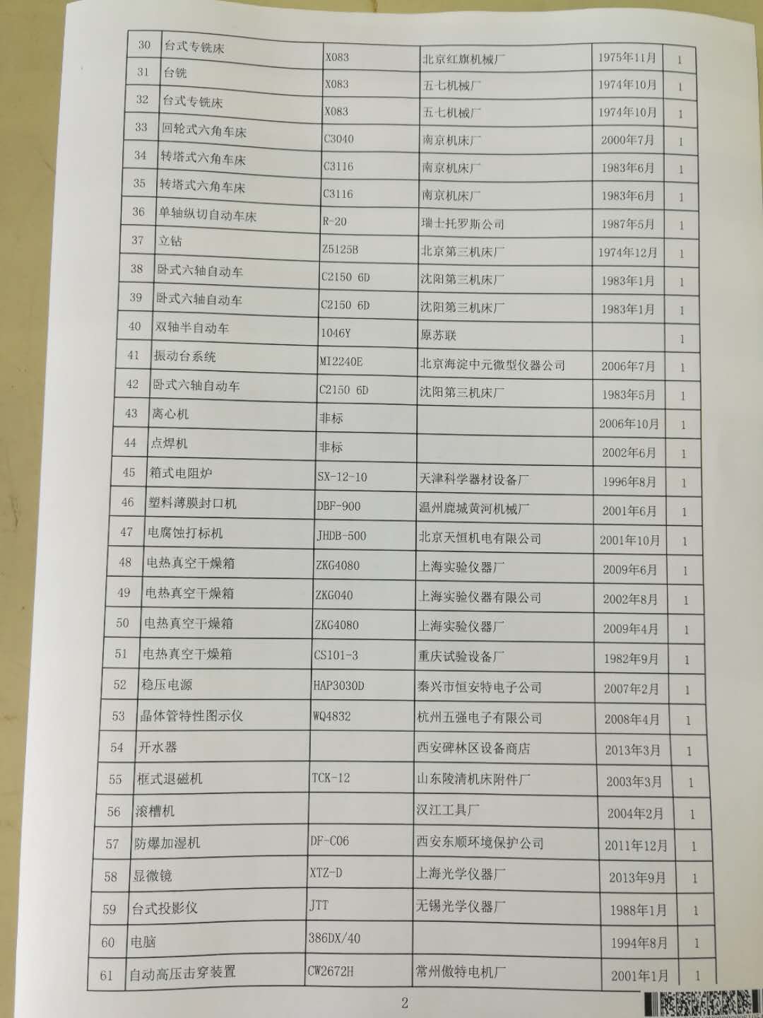 2020年6月2日兵器平臺在線拍賣會標(biāo)的簡介