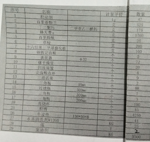 2020年6月18日兵器平臺(tái)在線(xiàn)拍賣(mài)會(huì)標(biāo)的簡(jiǎn)介