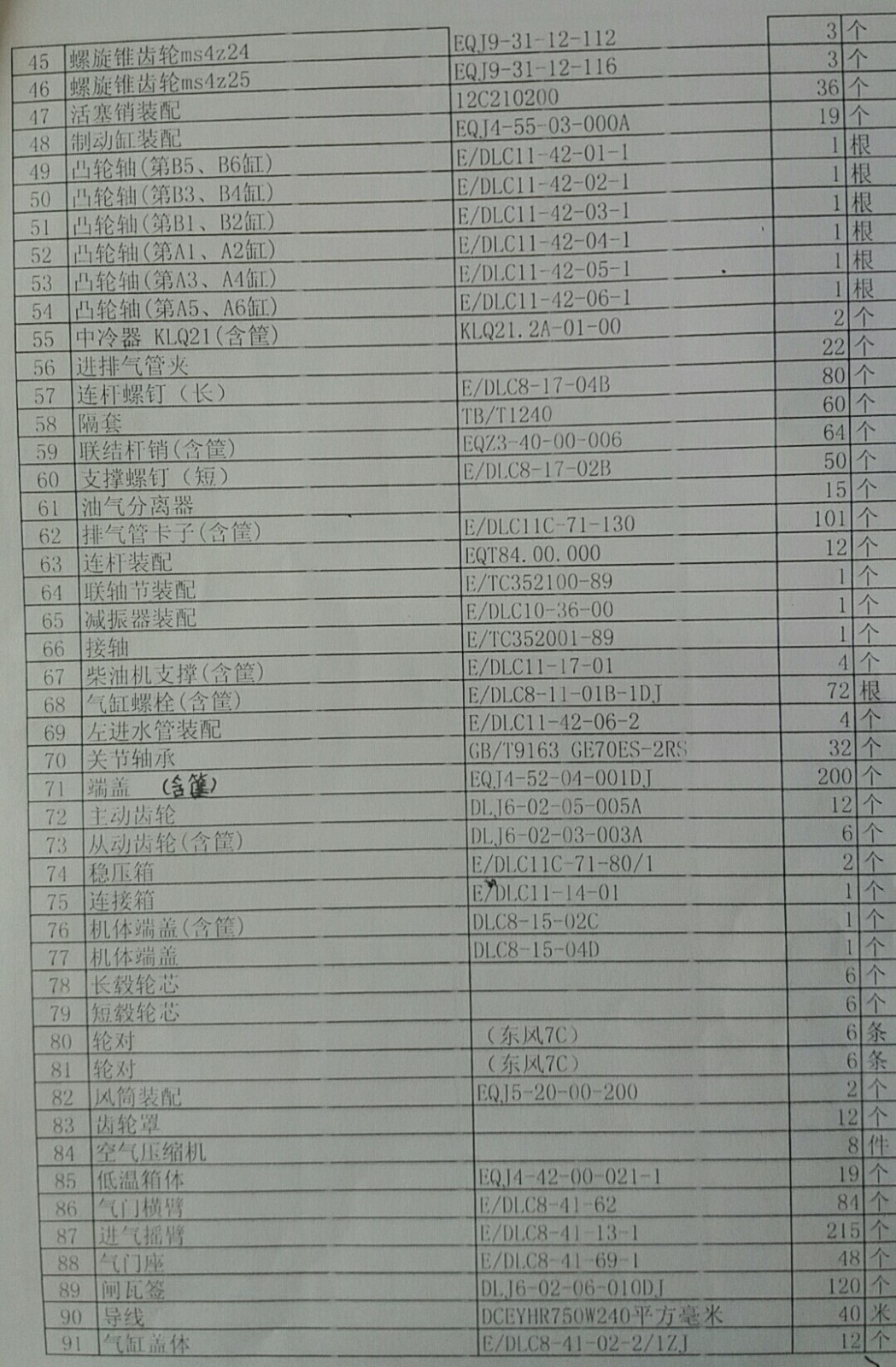 2020年8月4日中拍平臺在線拍賣會標(biāo)的簡介