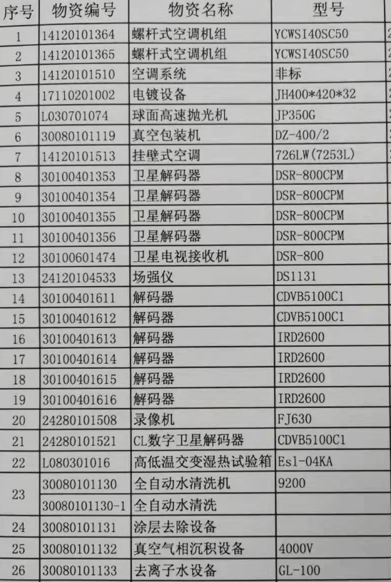 2021年6月24日兵器平臺在線拍賣標(biāo)的簡介