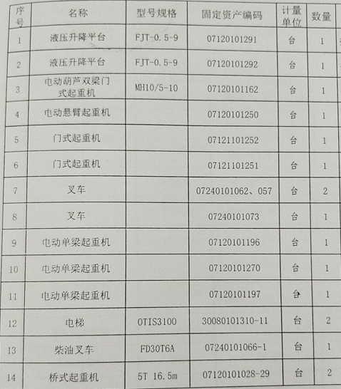 2021年8月19日兵器平臺在線拍賣標(biāo)的簡介